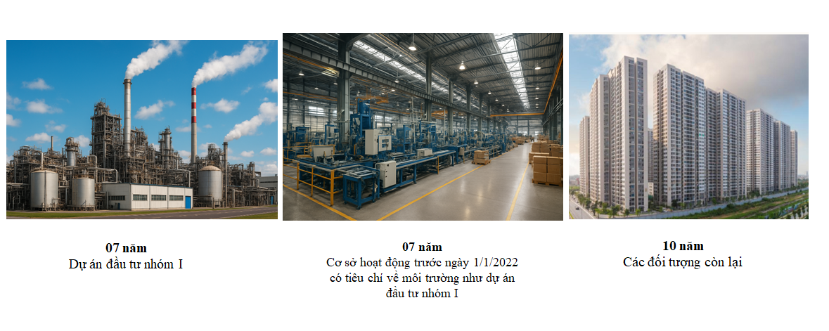 Giấy phép mội trường - Quy trình cấp phép 4 word image 10390 4