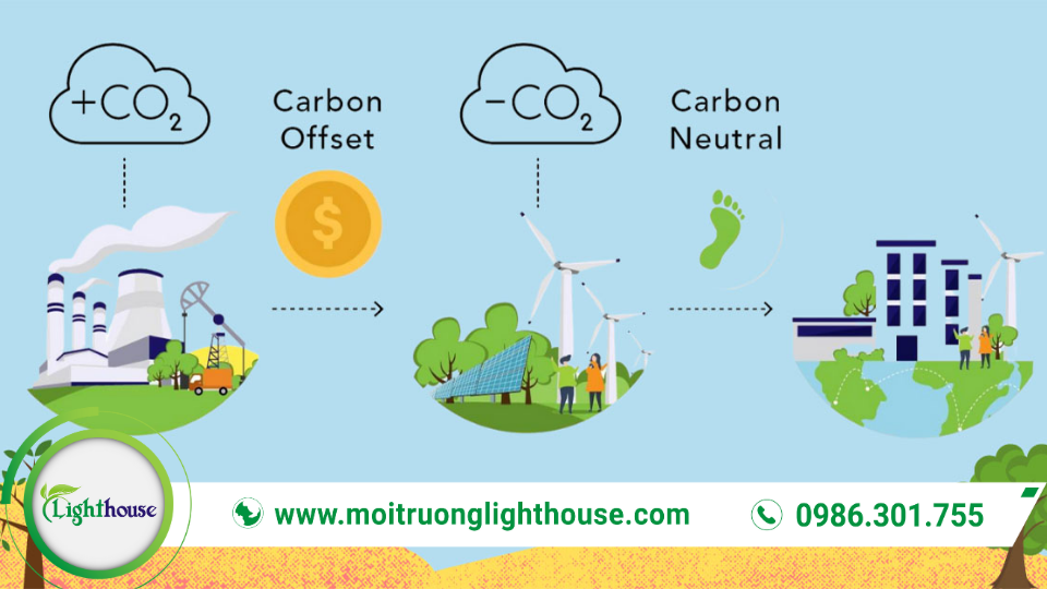 Các khí nhà kính có đặc điểm gì: hấp thụ bức xạ và phát xạ lại nhiệt, ảnh hưởng chu trình carbon và khí hậu.