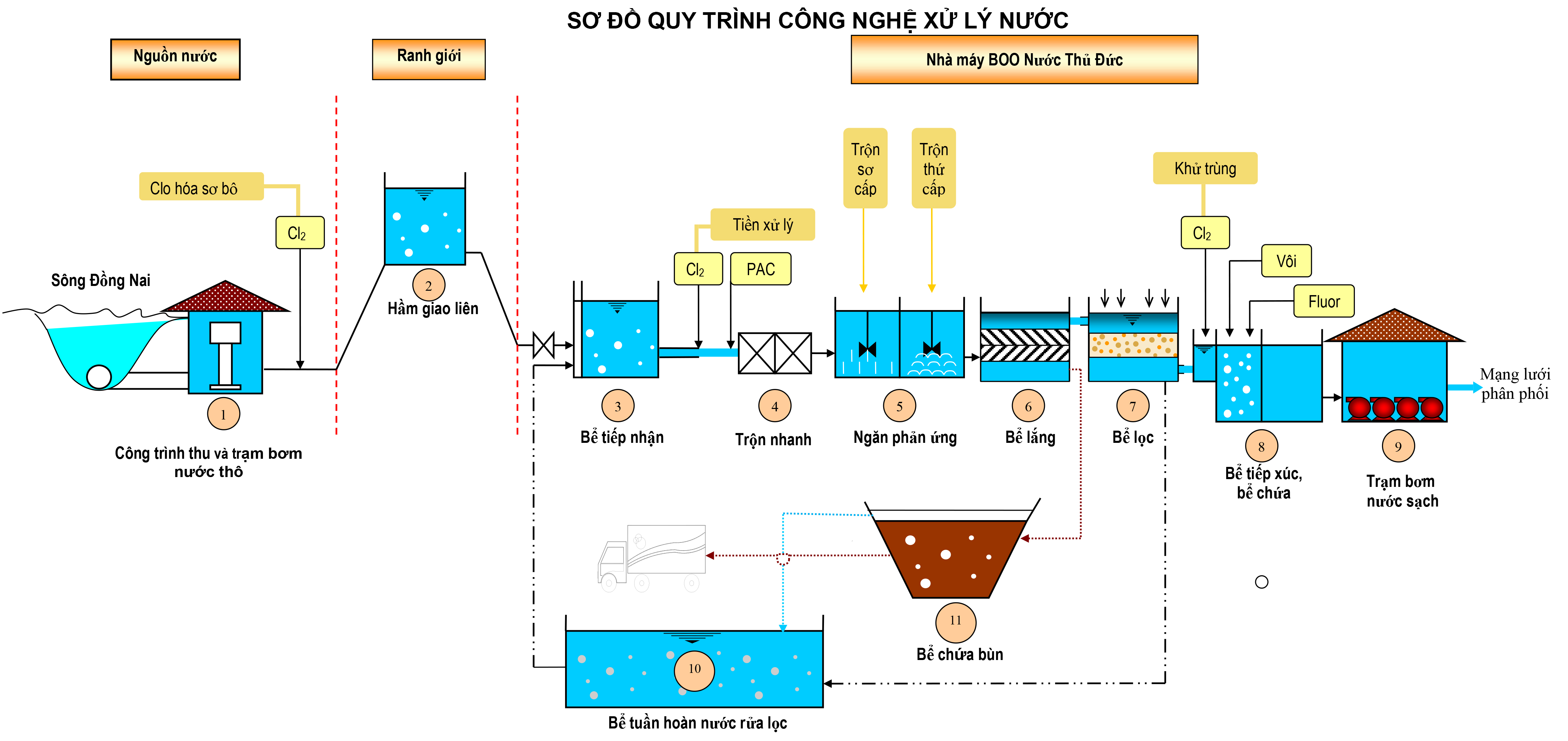 Sơ Đồ Xử Lý Nước Thải Sinh Hoạt, Công Nghiệp  Các Lĩnh Vực Khác