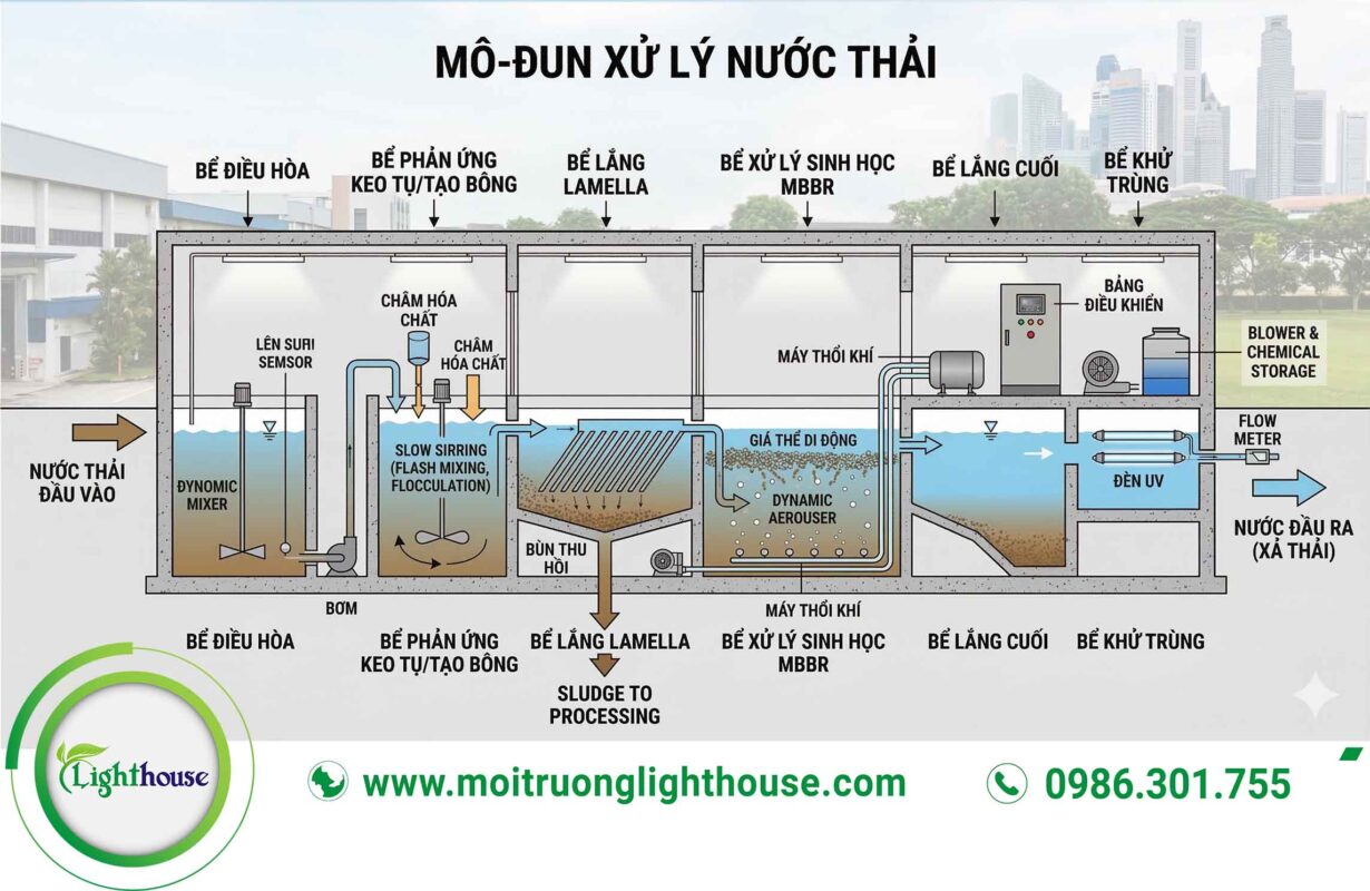 Module Xử Lý Nước Thải Lighthouse: Giải Pháp Công Nghệ Đột Phá Cho Doanh Nghiệp 6 module xu ly nuoc thai