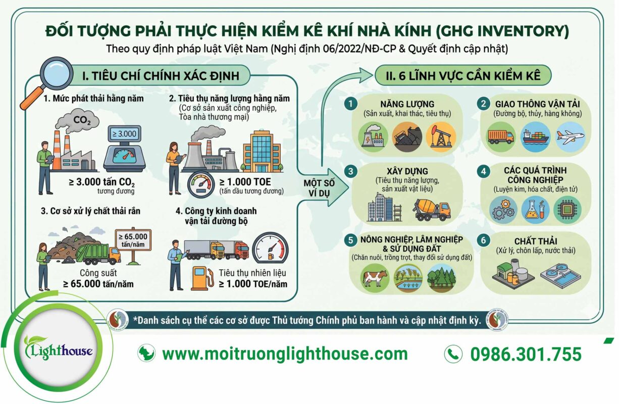 Doi Tuong Nao Phai Thuc Hien Kiem Ke Khi Nha Kinh